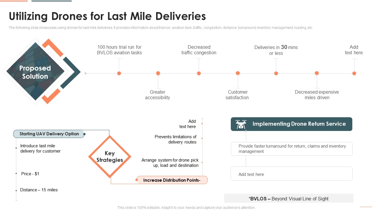 Deploying Iot In Logistics And Supply Chain Management Utilizing Drones For Last Mile Deliveries Formats PDF