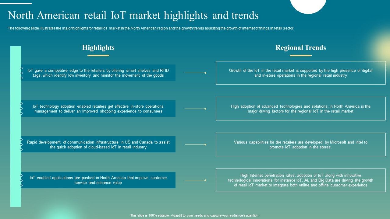 Deploying Iot Solutions In The Retail Market North American Retail Iot Market Highlights And Trends Pictures PDF
