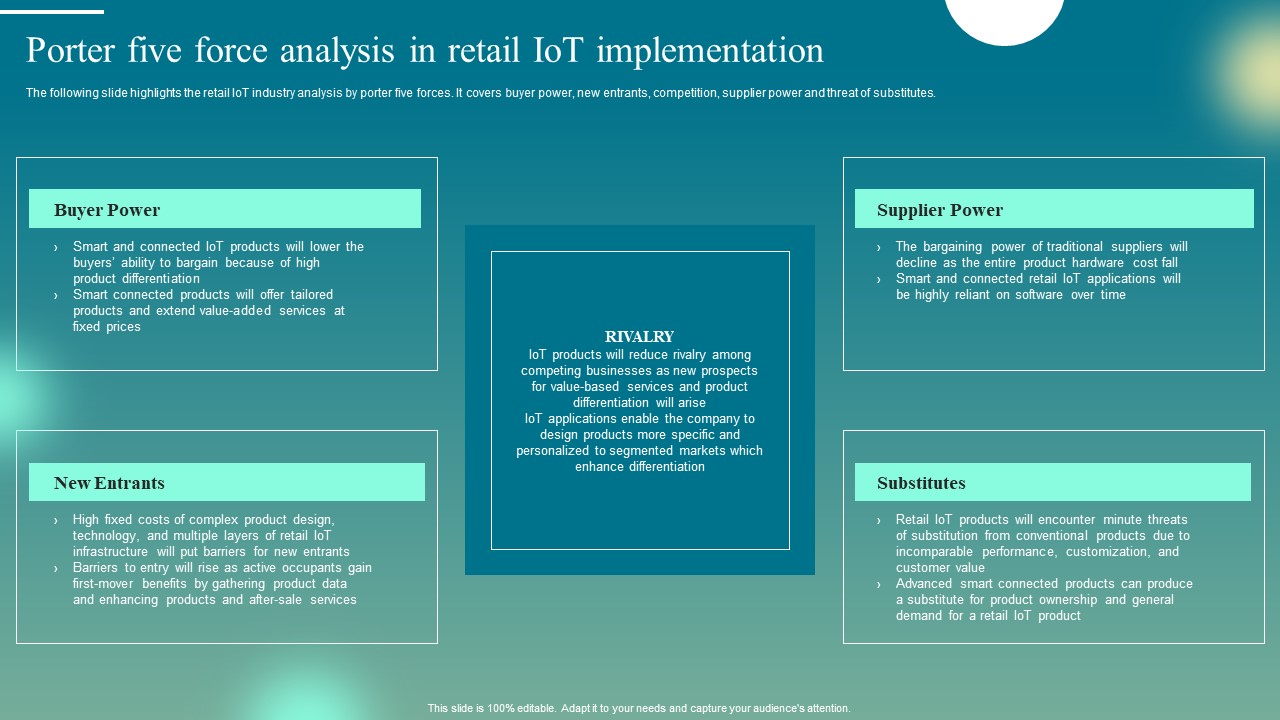 Deploying Iot Solutions In The Retail Market Porter Five Force Analysis In Retail Iot Implementation Demonstration PDF
