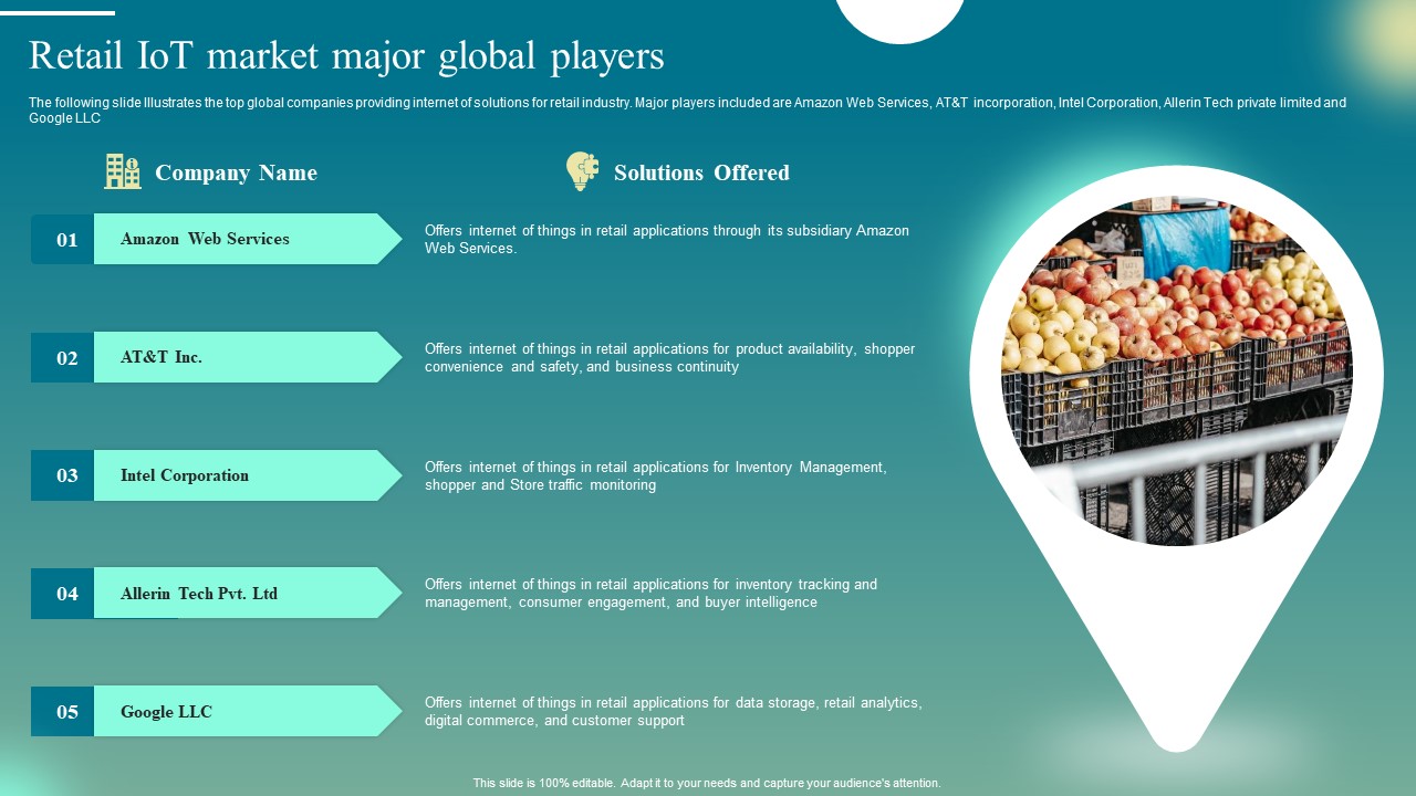 Deploying Iot Solutions In The Retail Market Retail Iot Market Major Global Players Graphics PDF