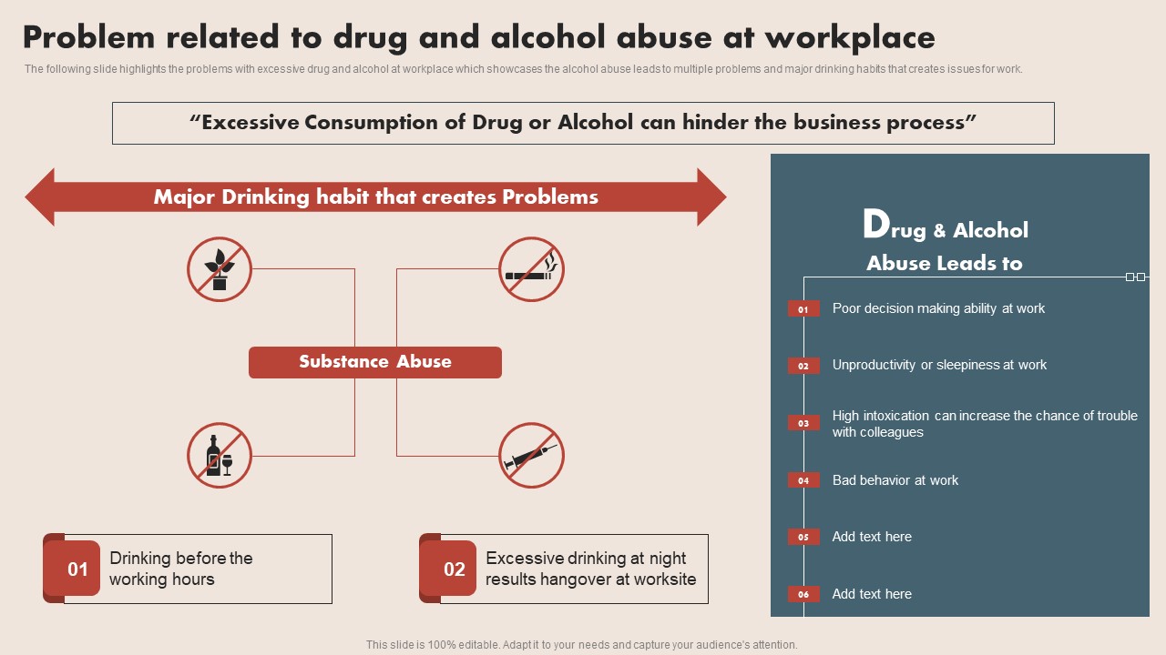 Deploying Safe Operating Procedures In The Organization Problem Related To Drug And Alcohol Abuse Designs PDF