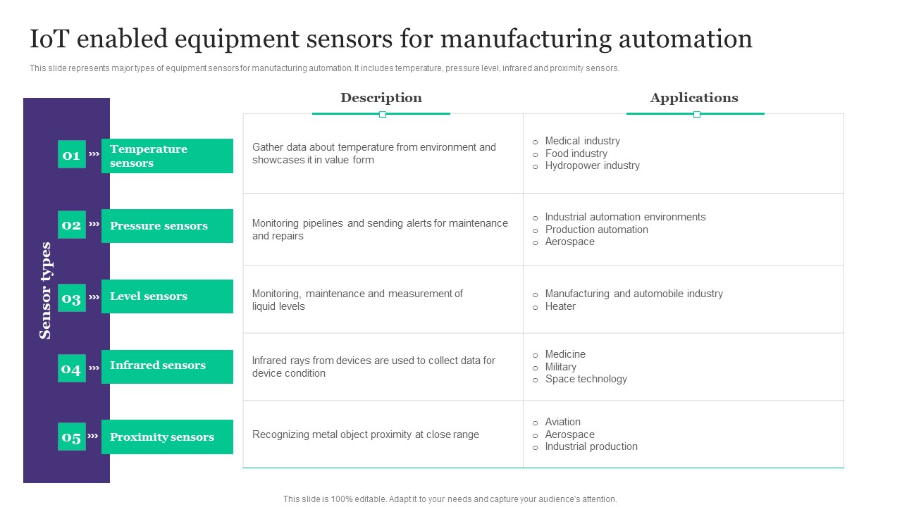 Deployment Of Automated Production Technology Iot Enabled Equipment Sensors For Manufacturing Automation Graphics PDF