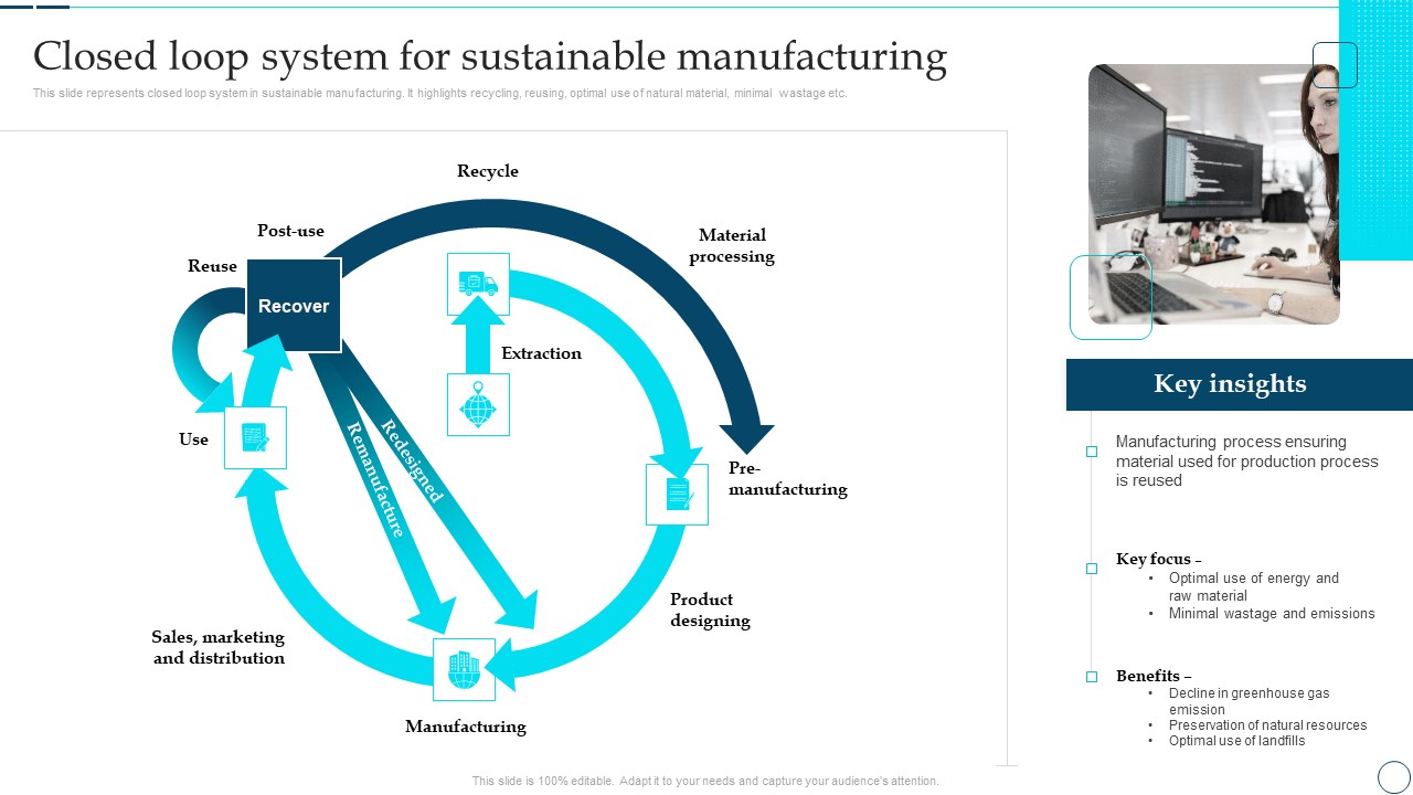 Deployment Of Smart Factory Solutions Closed Loop System For Sustainable Manufacturing Designs PDF