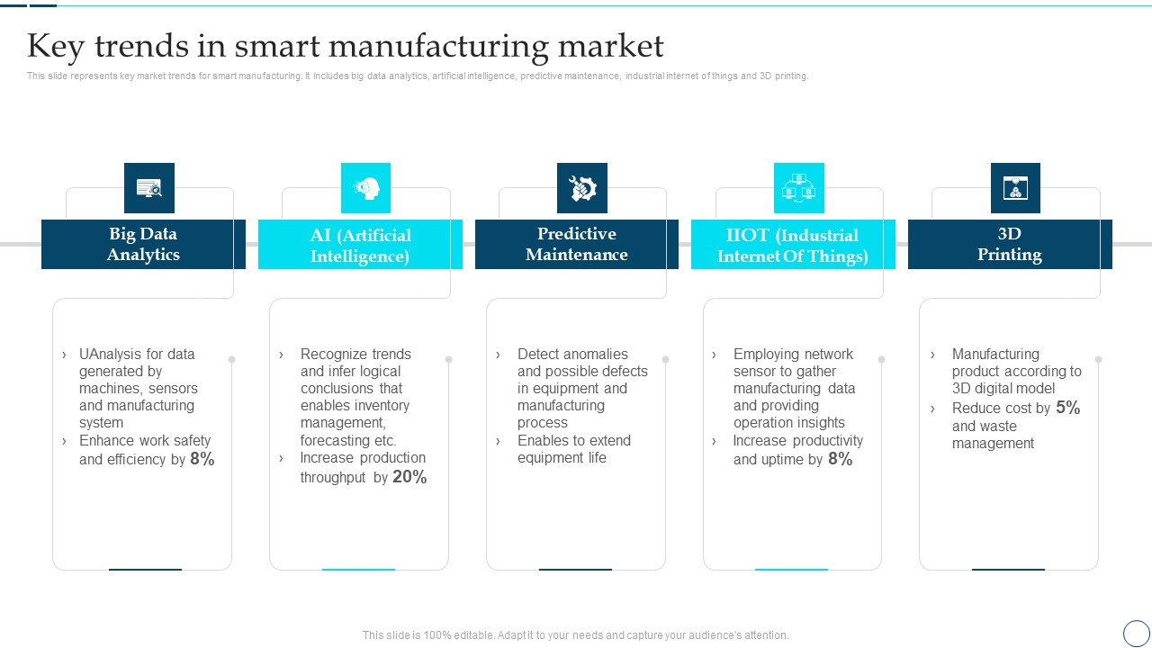 Deployment Of Smart Factory Solutions Key Trends In Smart Manufacturing Market Slides PDF