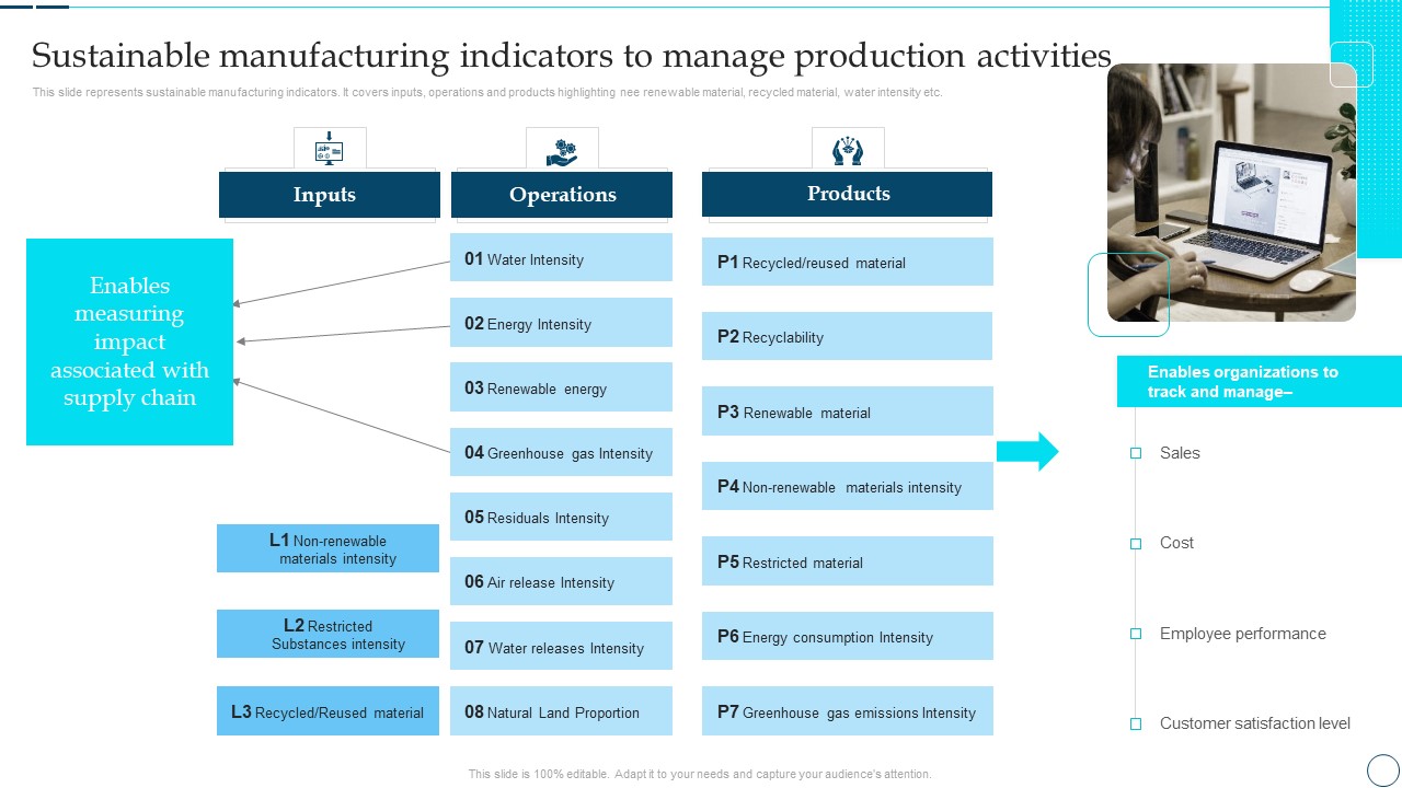 Deployment Of Smart Factory Solutions Sustainable Manufacturing Indicators To Manage Production Activities Formats PDF