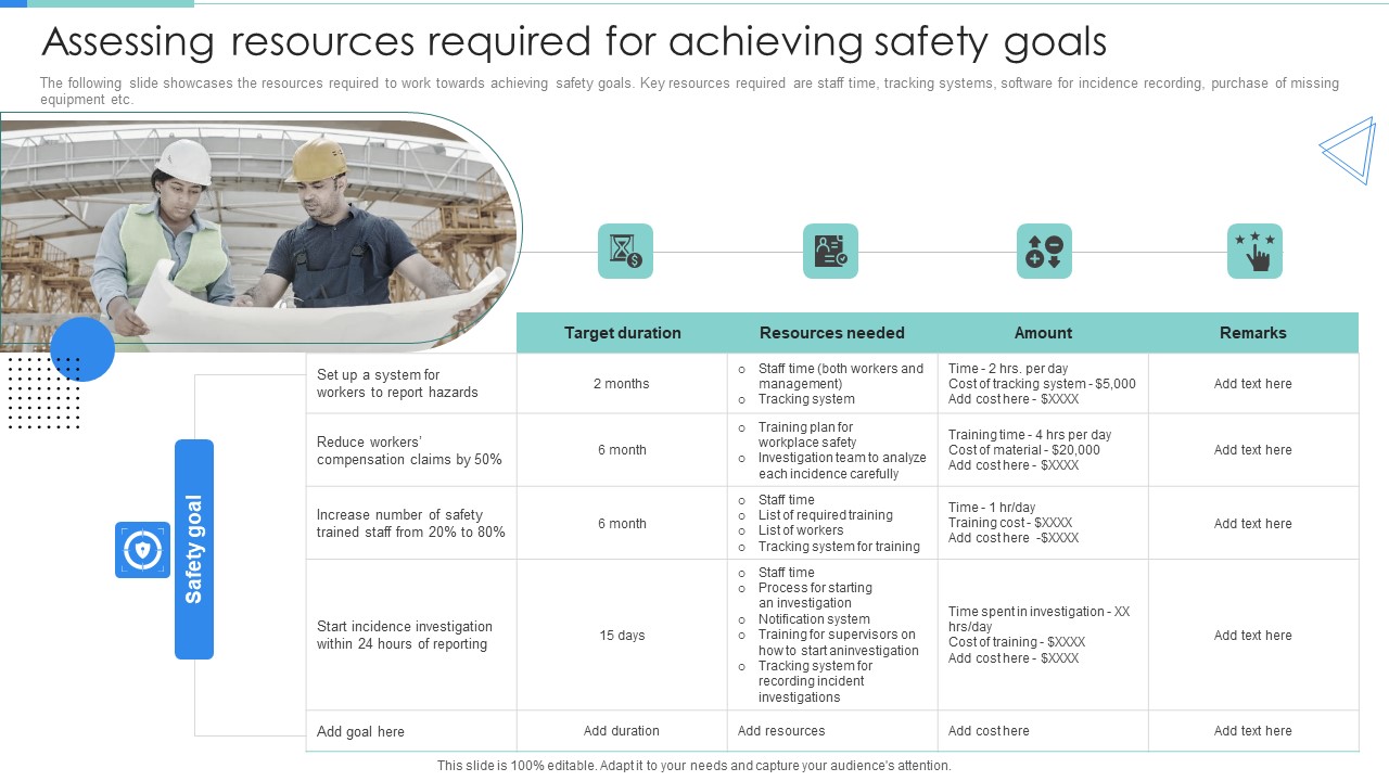 Deployment Of Workplace Safety Management Program Assessing Resources Required For Achieving Safety Goals Portrait PDF