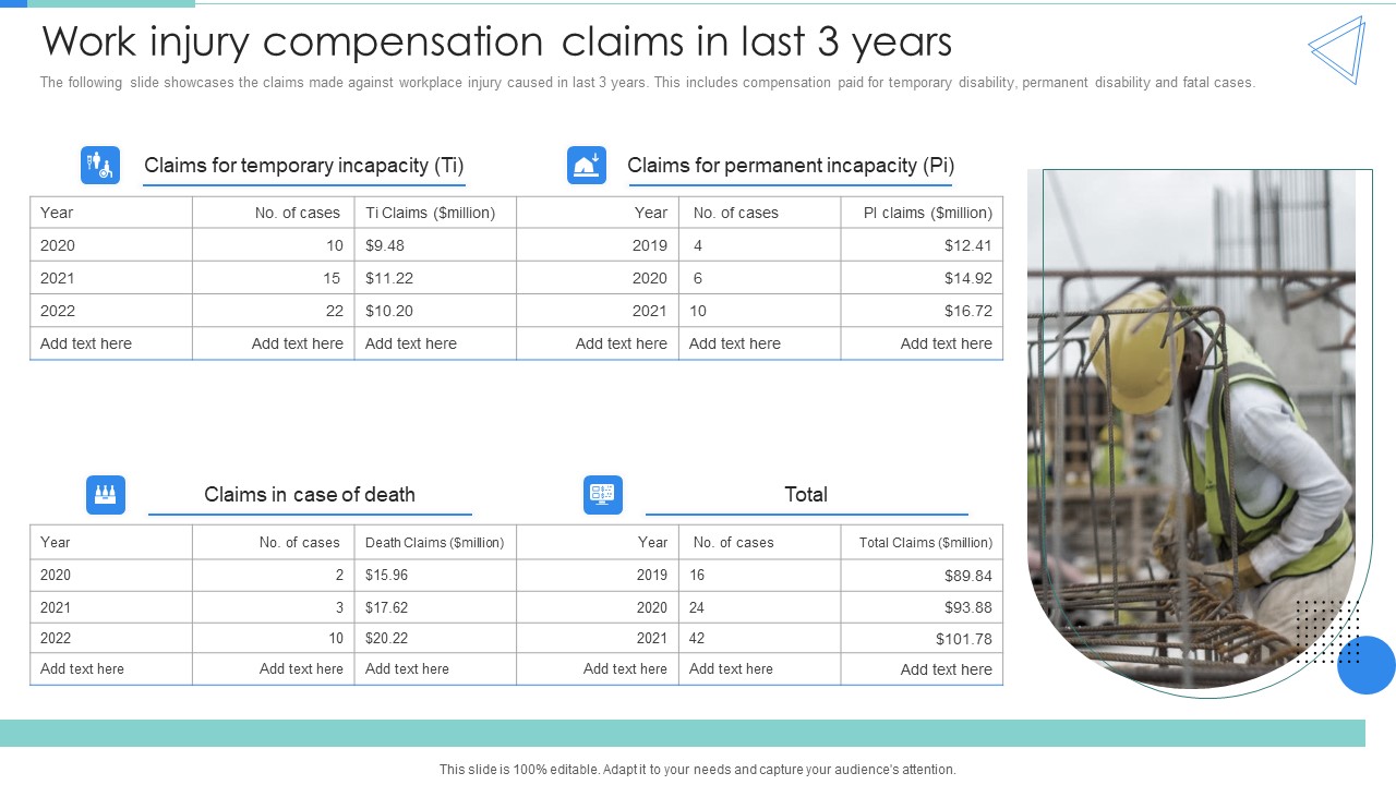 Deployment Of Workplace Safety Management Program Work Injury Compensation Claims In Last 3 Years Graphics PDF