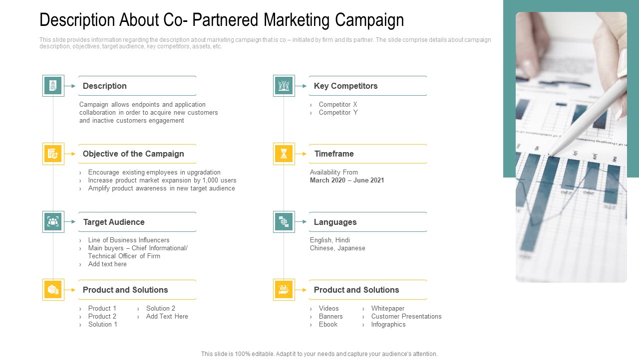 Description About Co Partnered Marketing Campaign Ppt Professional Maker PDF