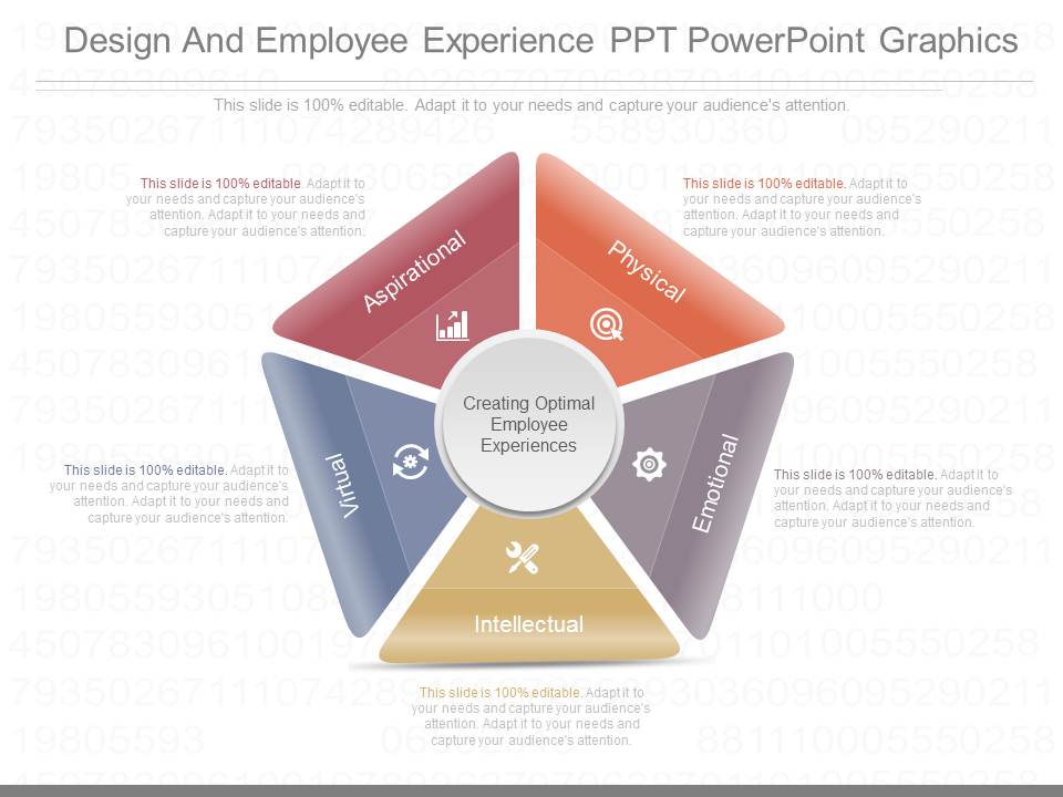 Design And Employee Experience Ppt Powerpoint Graphics