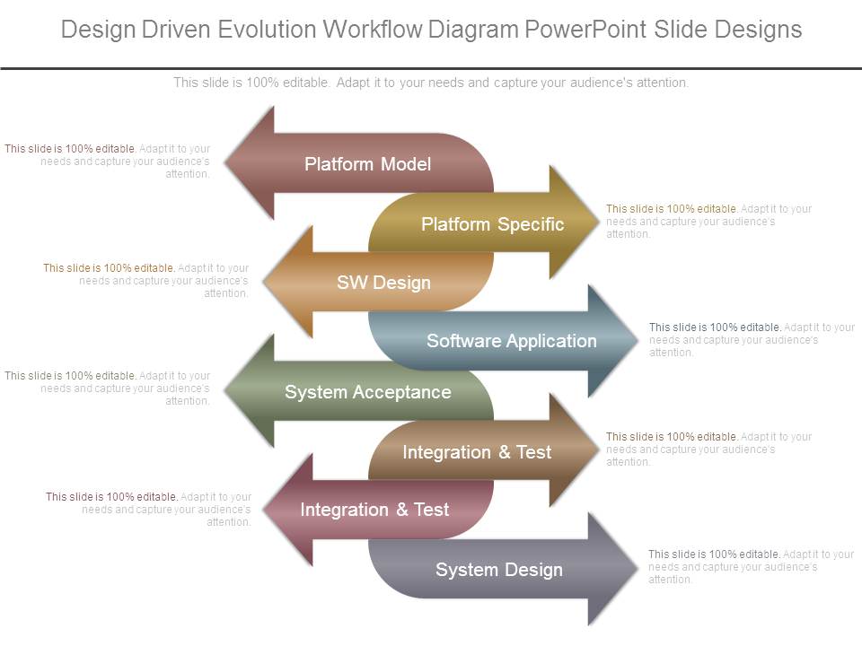 Design Driven Evolution Workflow Diagram Powerpoint Slide Designs