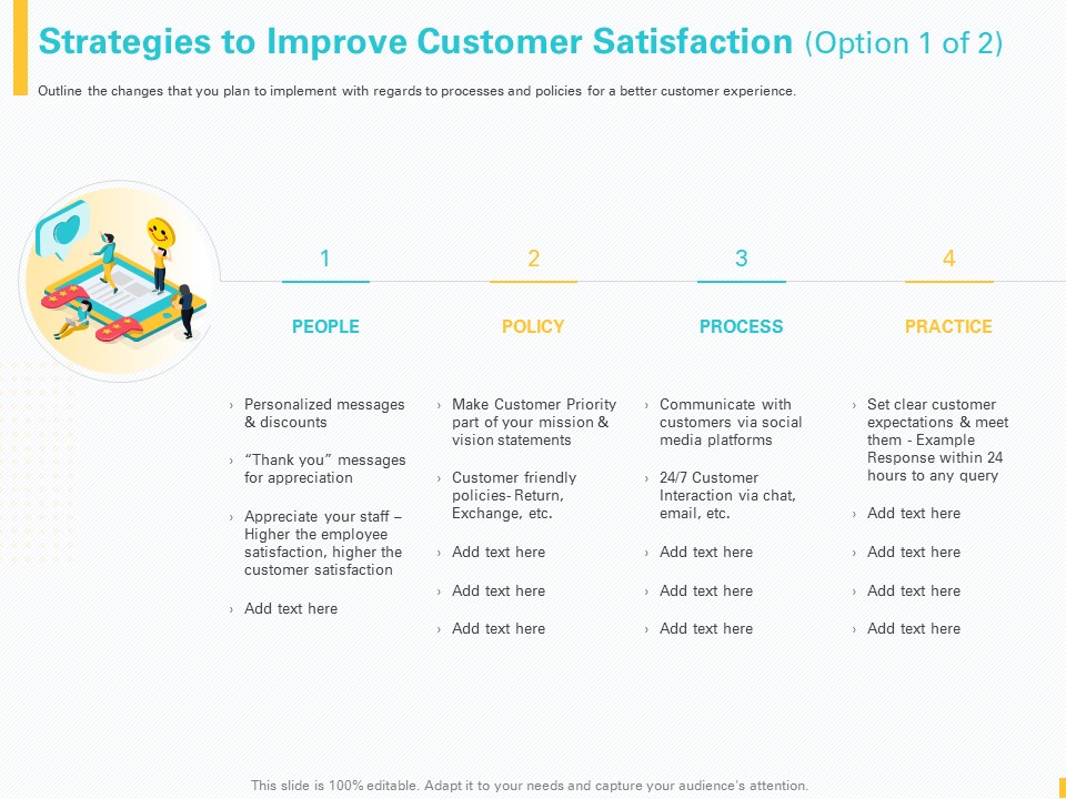 Designing Great Client Experience Action Plan Strategies To Improve Customer Satisfaction Ppt Show Slide Portrait PDF
