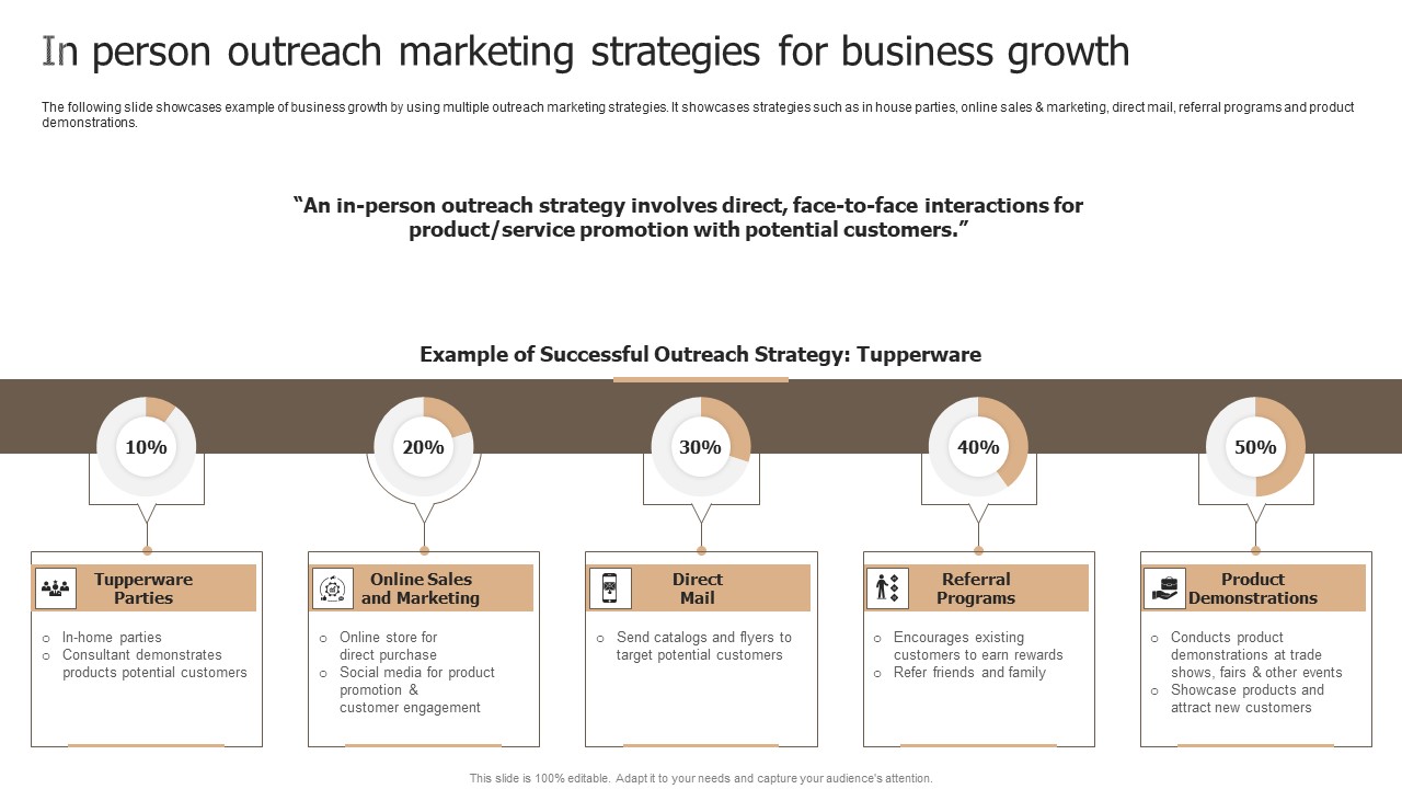 Designing Strategies For Company Growth And Success In Person Outreach Marketing Strategies Microsoft PDF