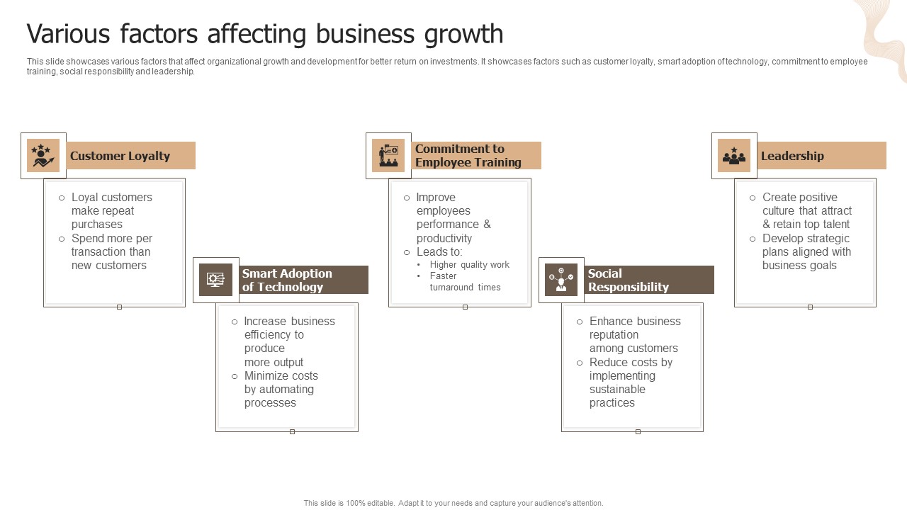 Designing Strategies For Company Growth And Success Various Factors Affecting Business Growth Infographics PDF