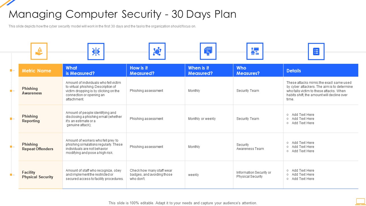 Desktop Security Management Managing Computer Security 30 Days Plan Designs PDF
