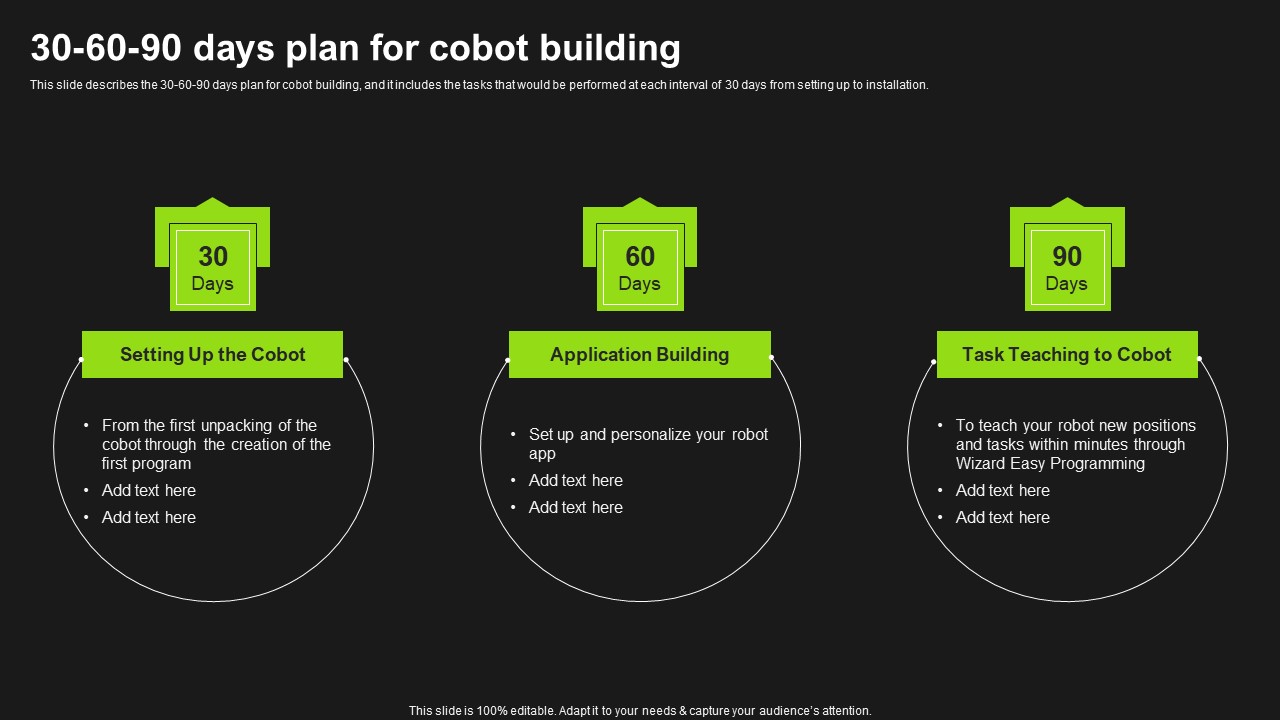 Detailed Analysis Of Cobots 30 60 90 Days Plan For Cobot Building Designs PDF