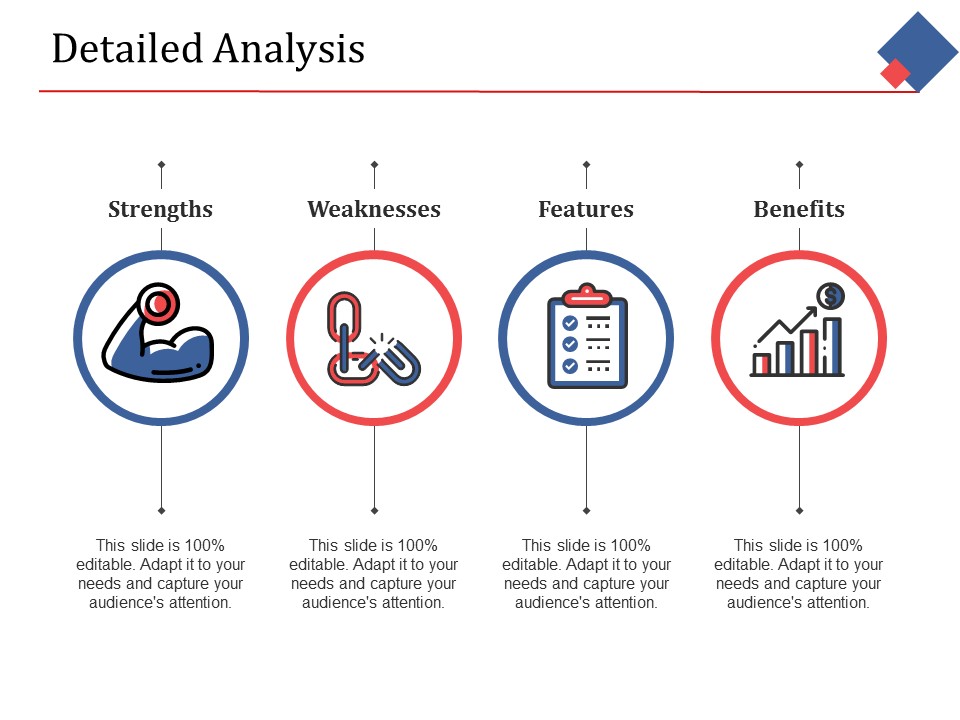 Detailed Analysis Strengths Weaknesses Ppt PowerPoint Presentation File Aids