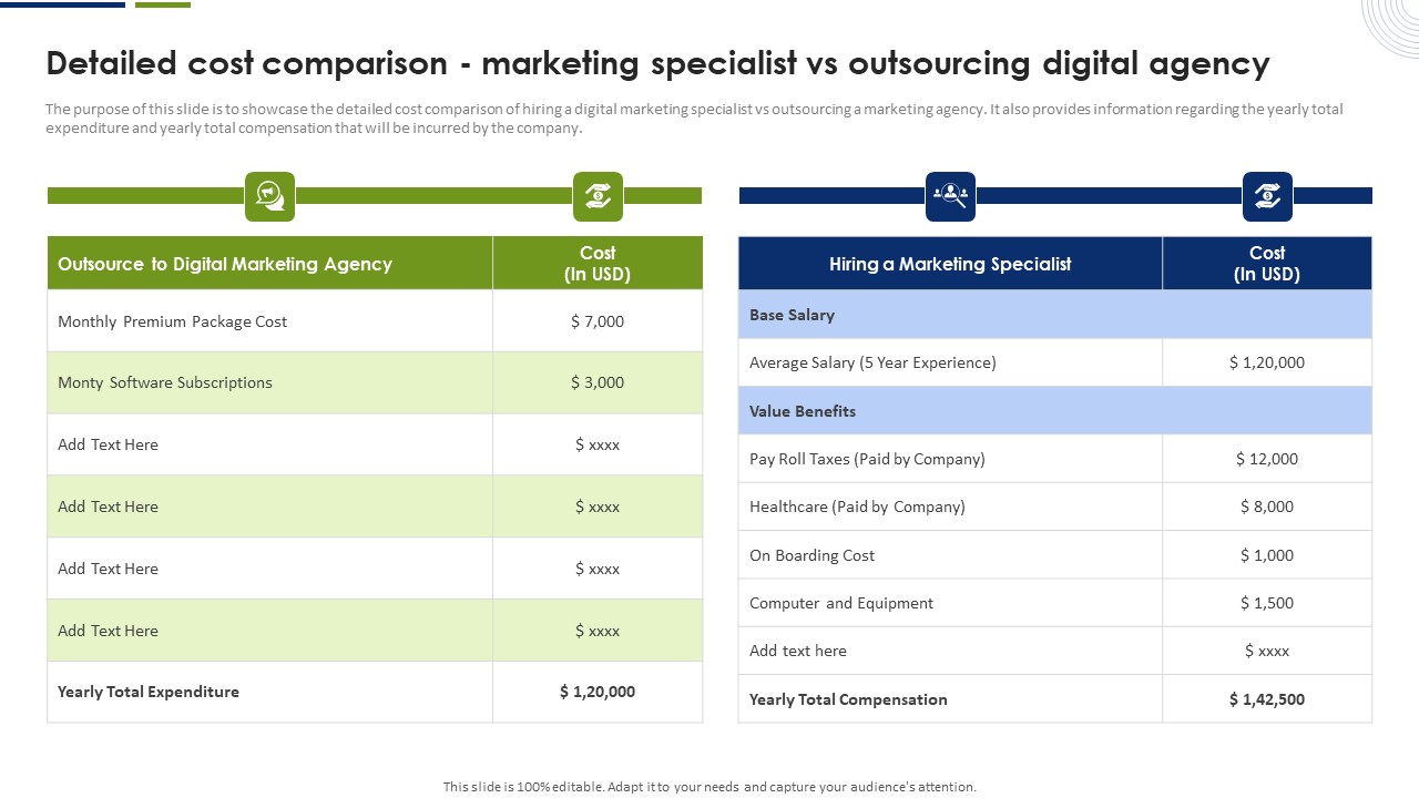 Detailed Cost Comparison Marketing Specialist Vs Outsourcing Digital Agency Structure PDF