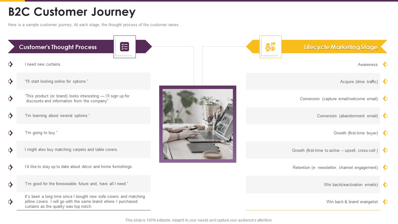 Detailed Guide Consumer Journey Marketing B2C Customer Journey Slides PDF