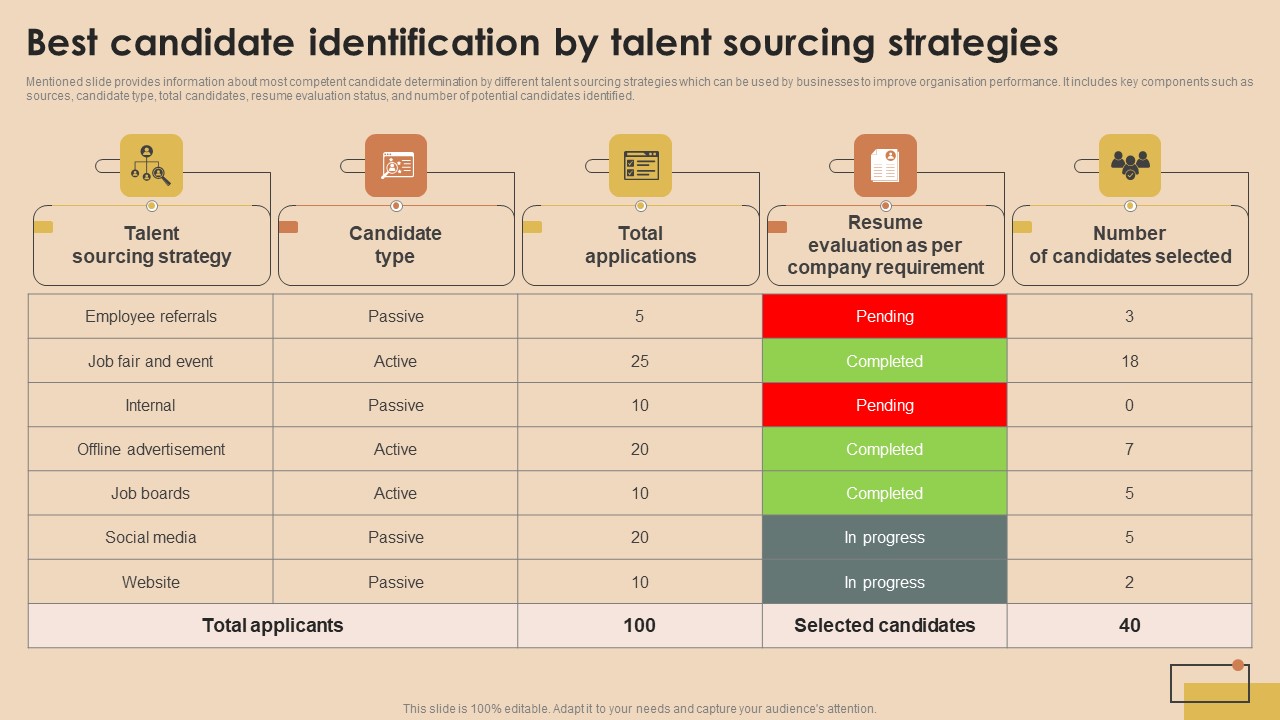 Detailed Guide For Talent Acquisition Best Candidate Identification By Talent Sourcing Brochure PDF