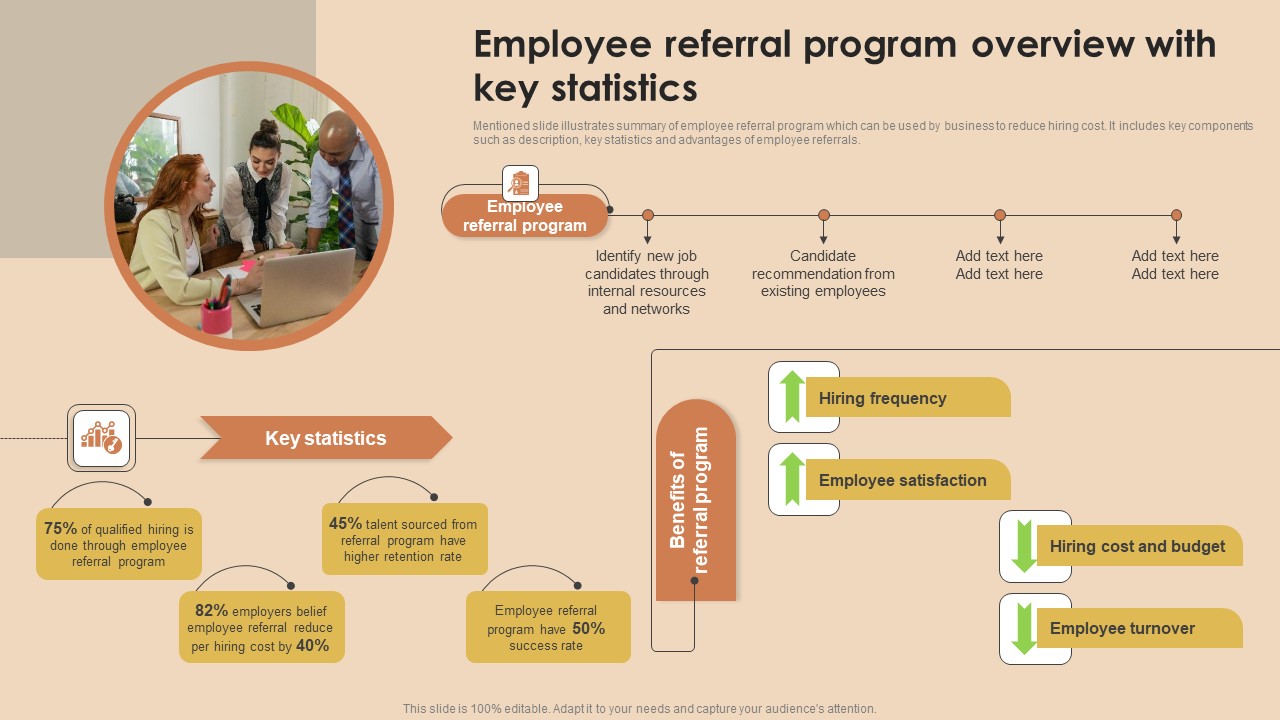 Detailed Guide For Talent Acquisition Employee Referral Program Overview Clipart PDF
