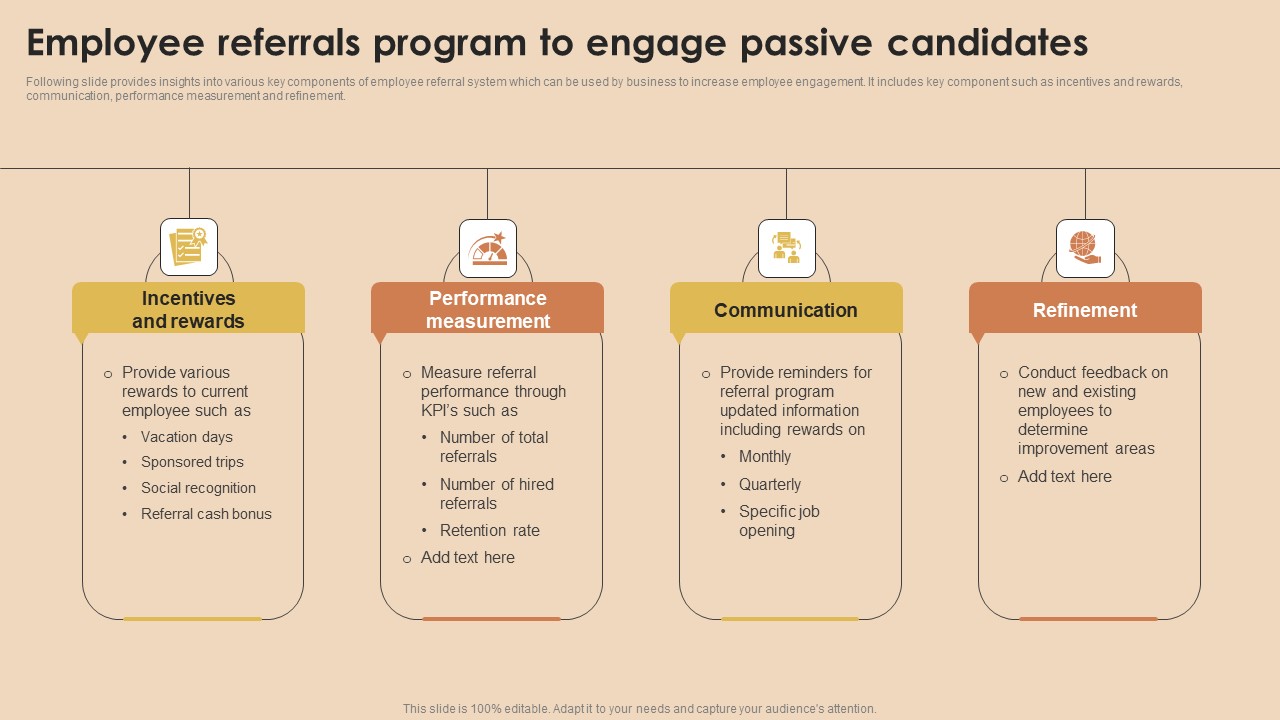 Detailed Guide For Talent Acquisition Employee Referrals Program To Engage Passive Sample PDF