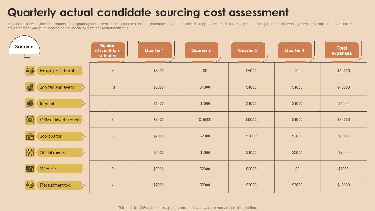 Detailed Guide For Talent Acquisition Quarterly Actual Candidate Sourcing Mockup PDF