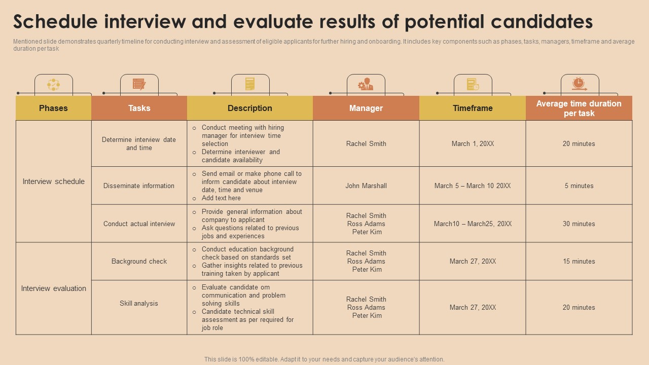 Detailed Guide For Talent Acquisition Schedule Interview And Evaluate Results Download PDF