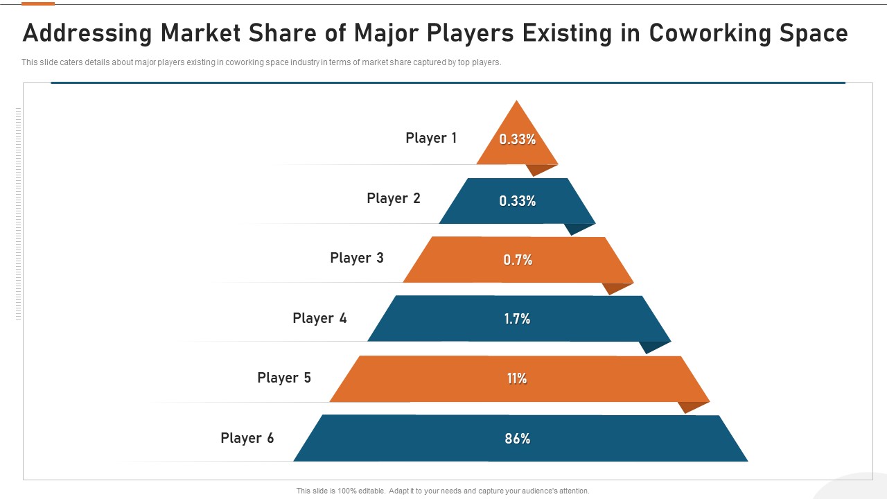Details About Clients Associated With Our Firm Addressing Market Share Of Major Players Existing In Coworking Space Clipart PDF