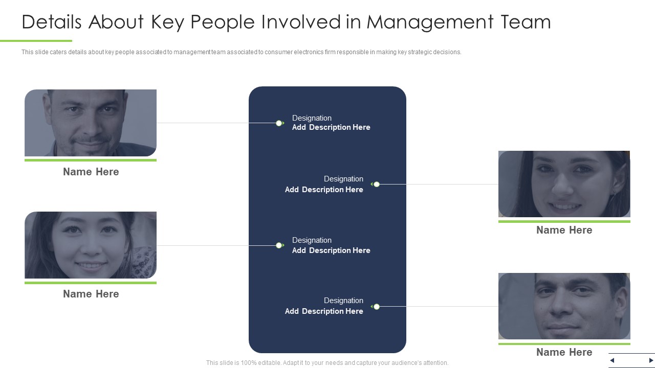 Details About Key People Involved In Management Team Ppt Inspiration Infographic Template PDF