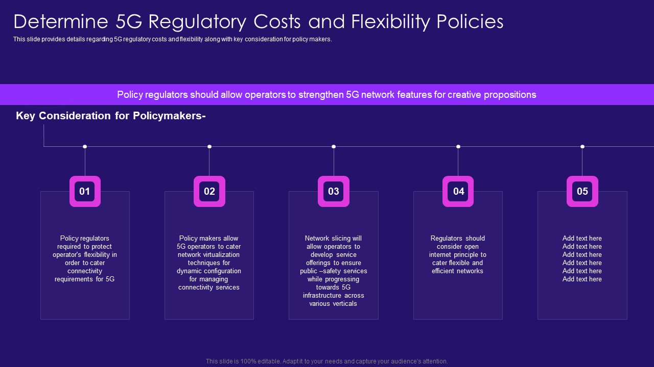 Determine 5G Regulatory Costs And Flexibility Policies 5G Network Architecture Instructions Sample PDF