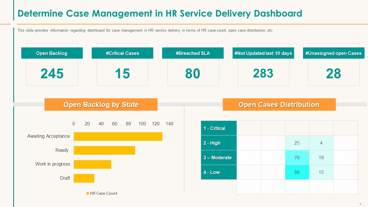 Determine Case Management In HR Service Delivery Dashboard Themes PDF