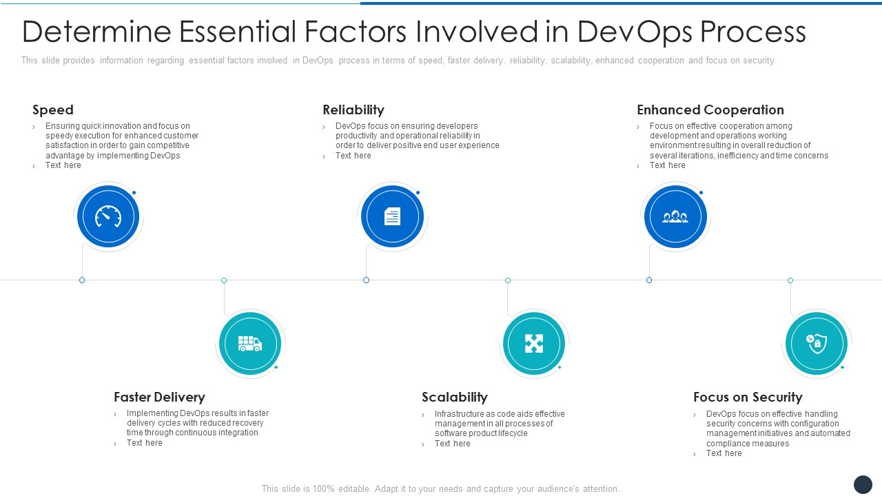 Determine Essential Factors Involved In Devops Process Elements PDF