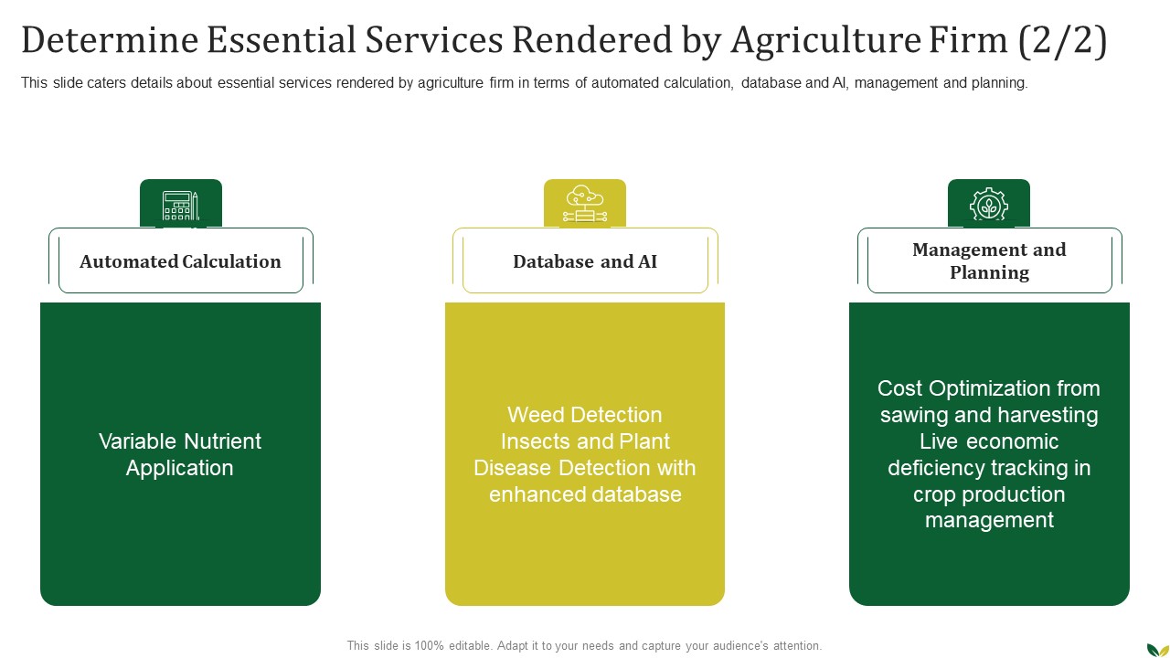 Determine Essential Services Rendered By Agriculture Firm Agribusiness Microsoft PDF