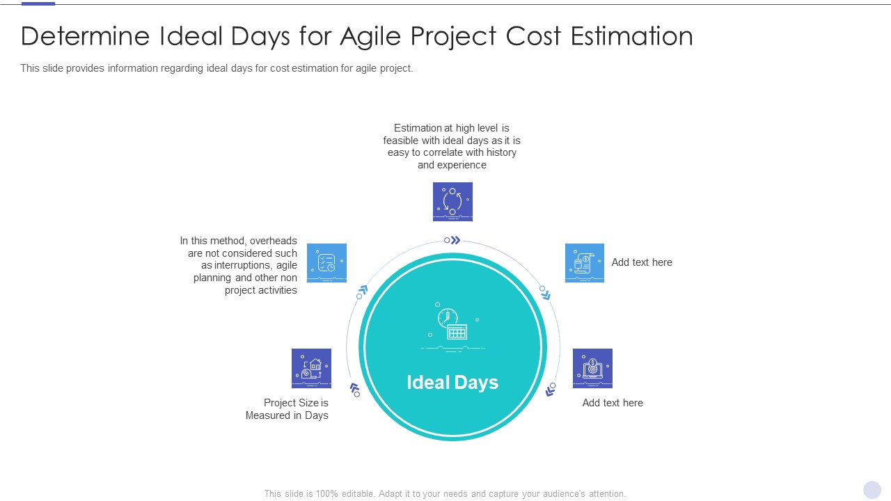 Determine Ideal Days For Agile Project Cost Estimation Ideas PDF