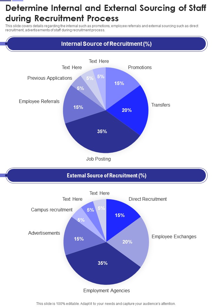 Determine Internal And External Sourcing Of Staff During Recruitment Process One Pager Documents