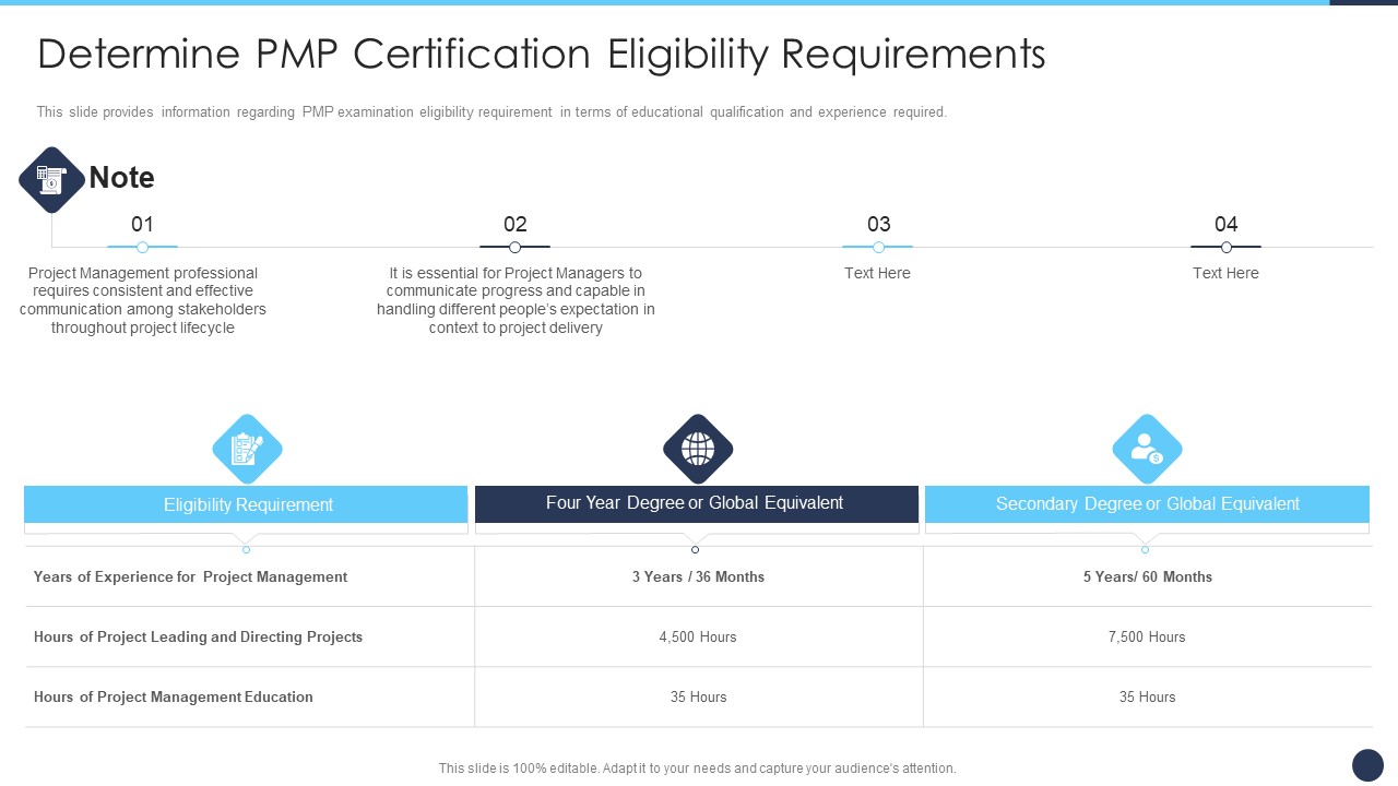 Determine PMP Certification Eligibility Requirements Ppt Outline Professional PDF