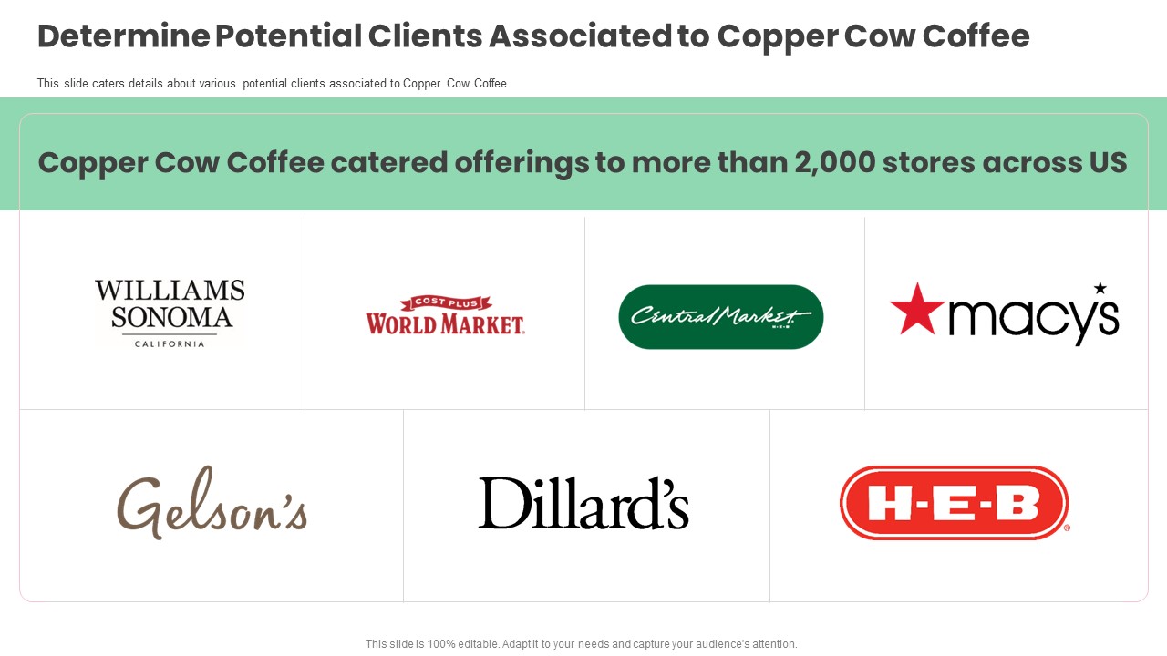Determine Potential Clients Associated To Copper Cow Coffee Information PDF
