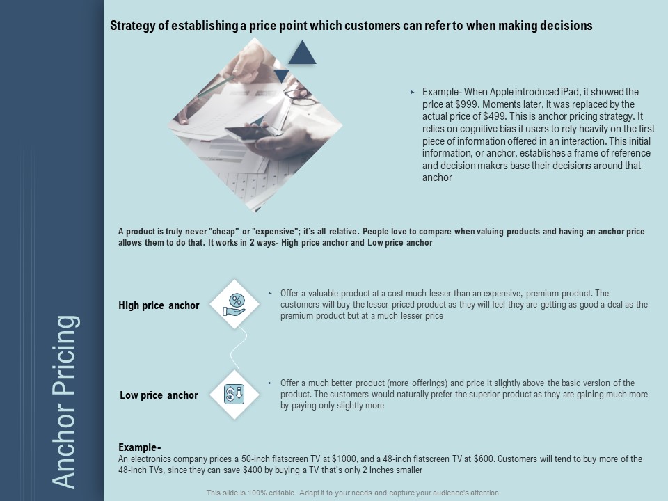 Determine Right Pricing Strategy New Product Anchor Pricing Ppt Layouts Themes PDF