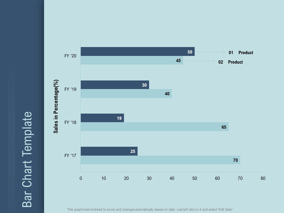 Determine Right Pricing Strategy New Product Bar Chart Template Ppt Portfolio Format PDF