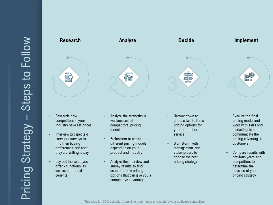 Determine Right Pricing Strategy New Product Pricing Strategy Steps To Follow Designs PDF