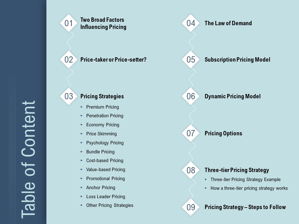 Determine Right Pricing Strategy New Product Table Of Content Ppt Outline Design Templates PDF