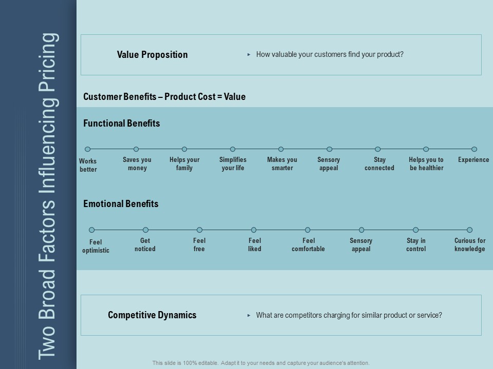Determine Right Pricing Strategy New Product Two Broad Factors Influencing Pricing Background PDF