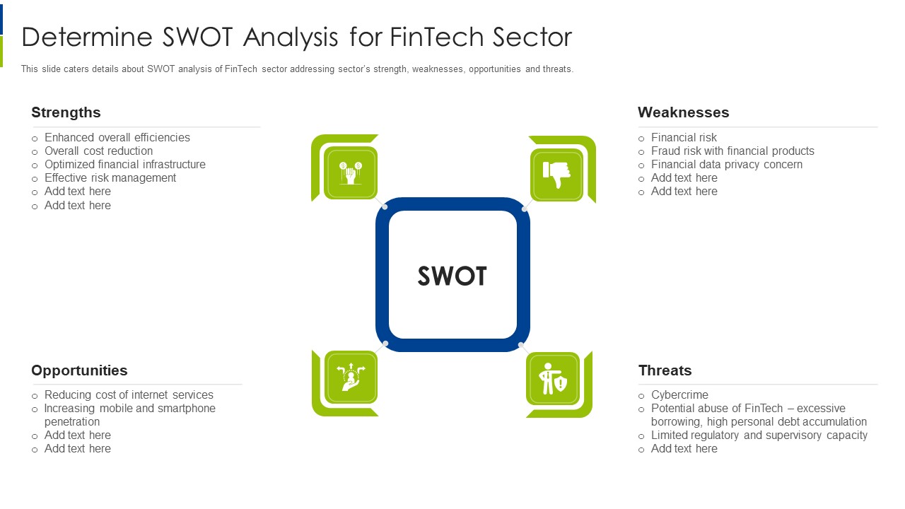 Determine SWOT Analysis For Fintech Sector Ppt Gallery Designs Download PDF