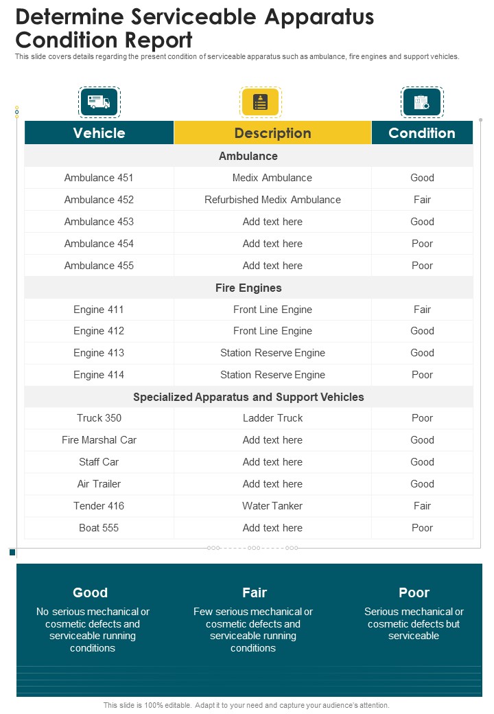Determine Serviceable Apparatus Condition Report One Pager Documents