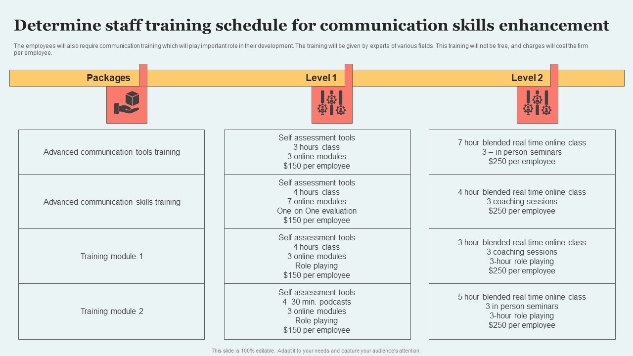 Determine Staff Training Schedule For Communication Skills Enhancement Topics PDF