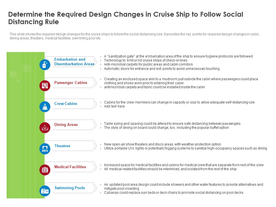 Determine The Required Design Changes In Cruise Ship To Follow Social Distancing Rule Microsoft PDF