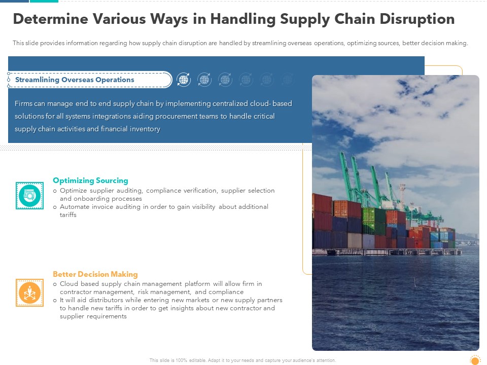 Determine Various Ways In Handling Supply Chain Disruption Demonstration PDF