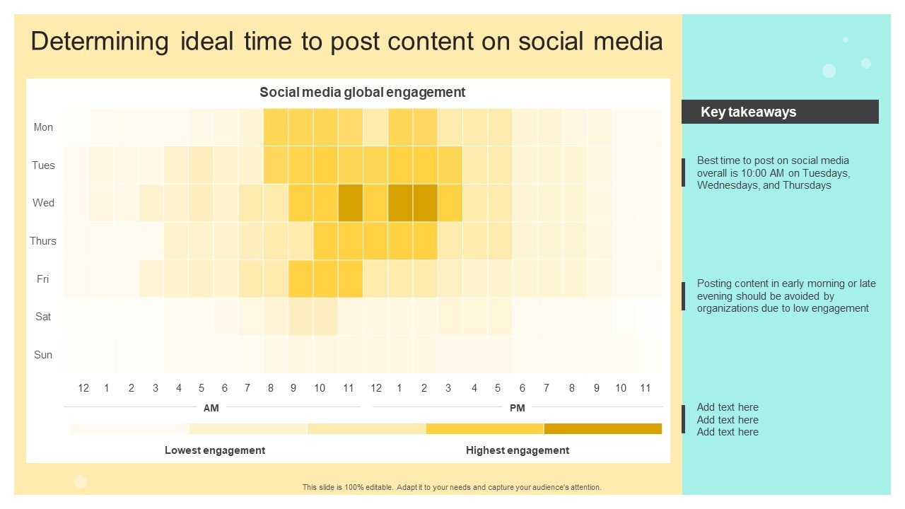Determining Ideal Time To Post Content On Social Media Online And Offline Brand Introduction PDF