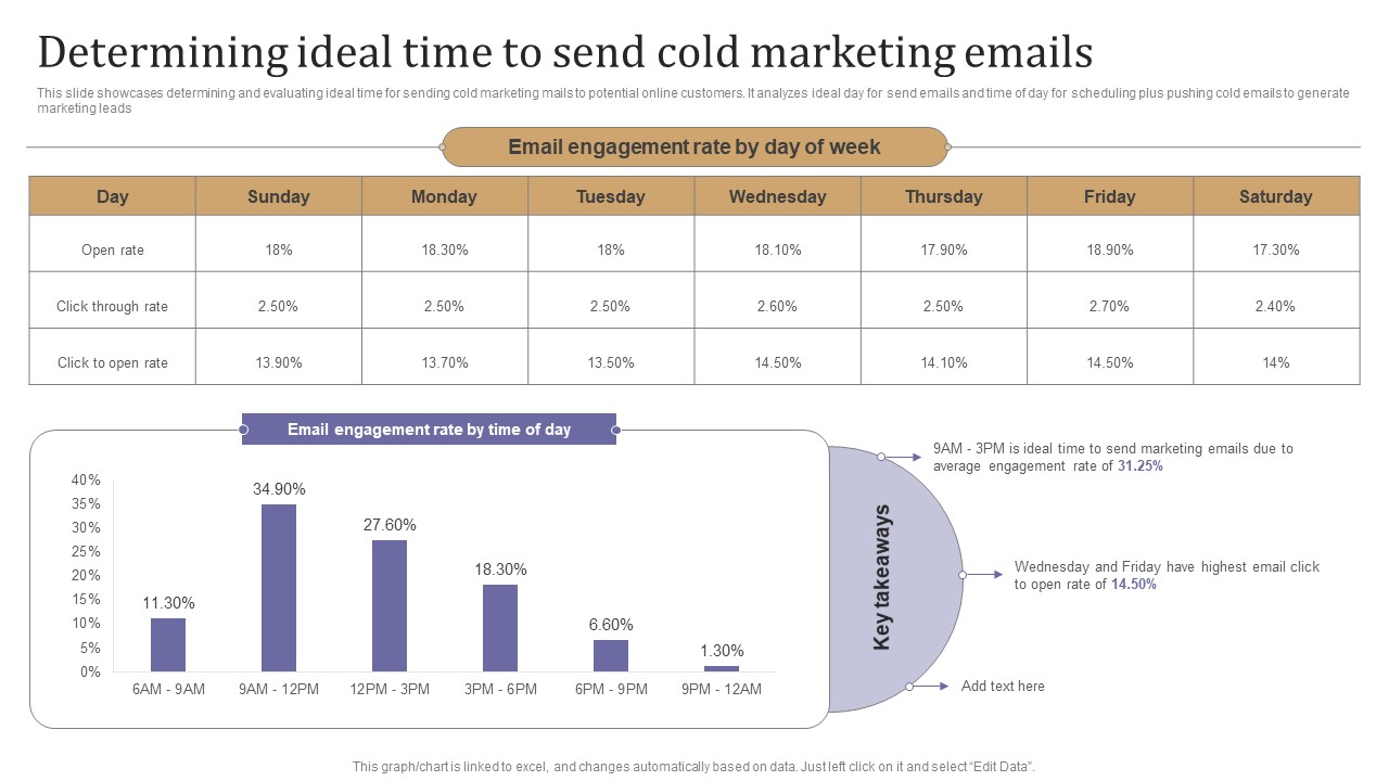 Determining Ideal Time To Send Cold Marketing Emails Mockup PDF