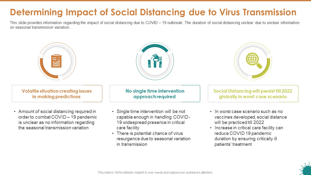 Determining Impact Of Social Distancing Due To Virus Transmission Themes PDF